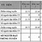 Mỹ Thuật Bụi Tphcm Học Phí Tại 2024 Tháng Thpt