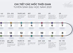 Thời Gian Thi Đại Học Ở Trung Quốc