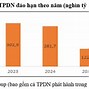 Trường Kinh Tế Tài Chính Là Công Hay Tư