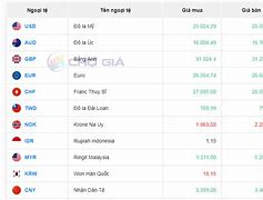 Tỷ Giá Aud Chợ Đen Hôm Nay